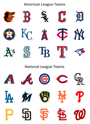 MLB美國職棒大聯盟球隊